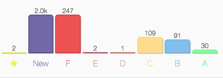 progress charts